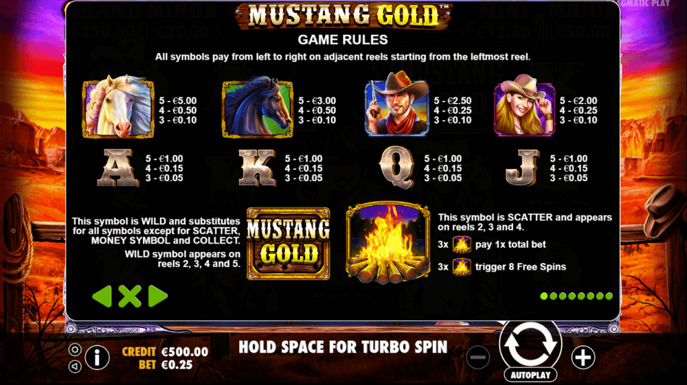 Tabela de Prémios da Slot Mustang Gold