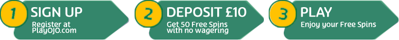 Signup, Deposit, Play