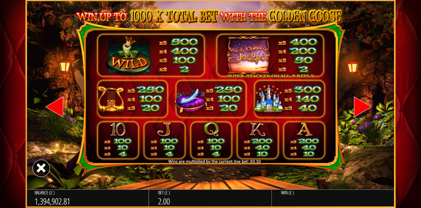 Paytable from Wish Upon A Jackpot slot