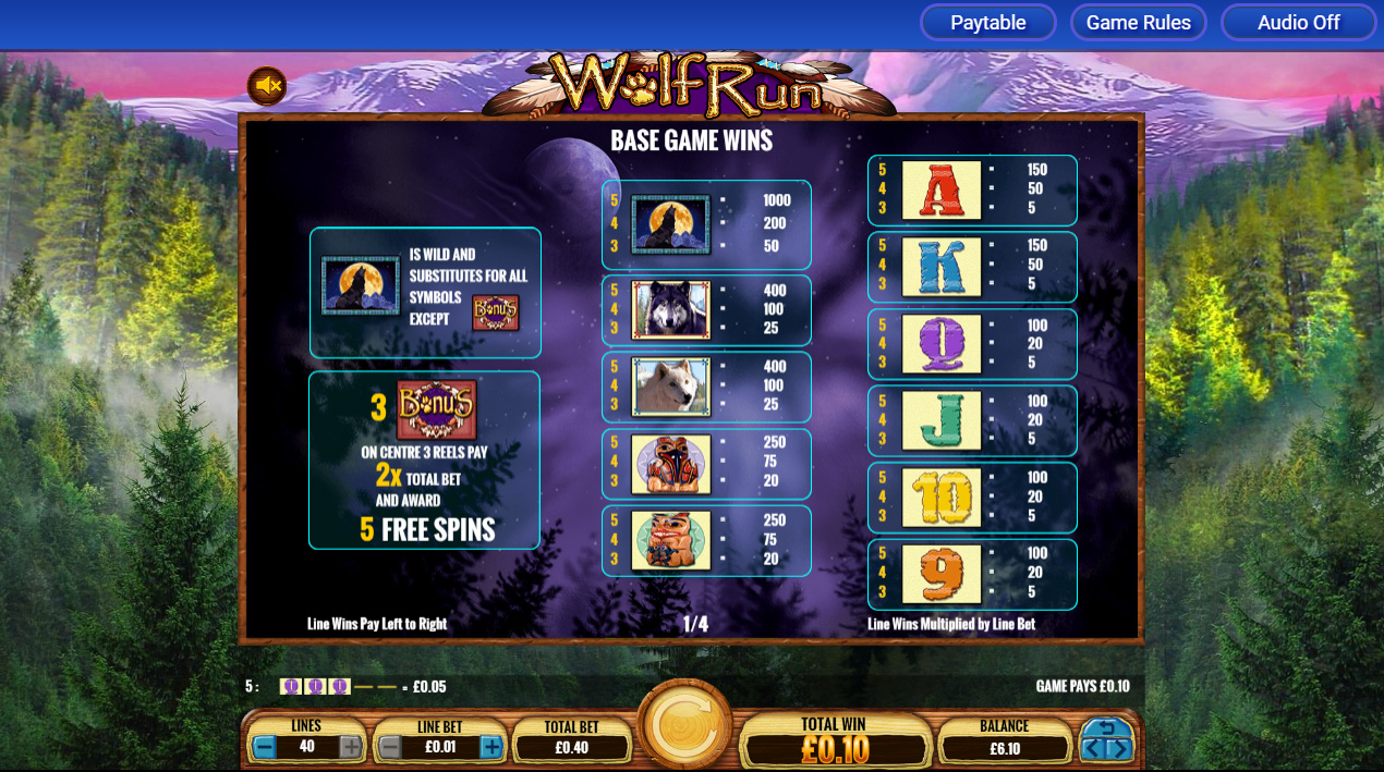 Wolf Run slot paytable with Wild and Scatter information