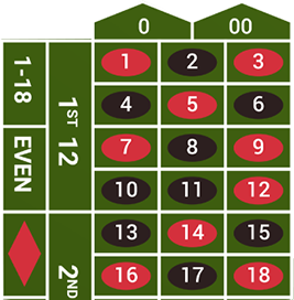 is playojo casino legit
