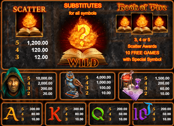 Book of Fire slot features