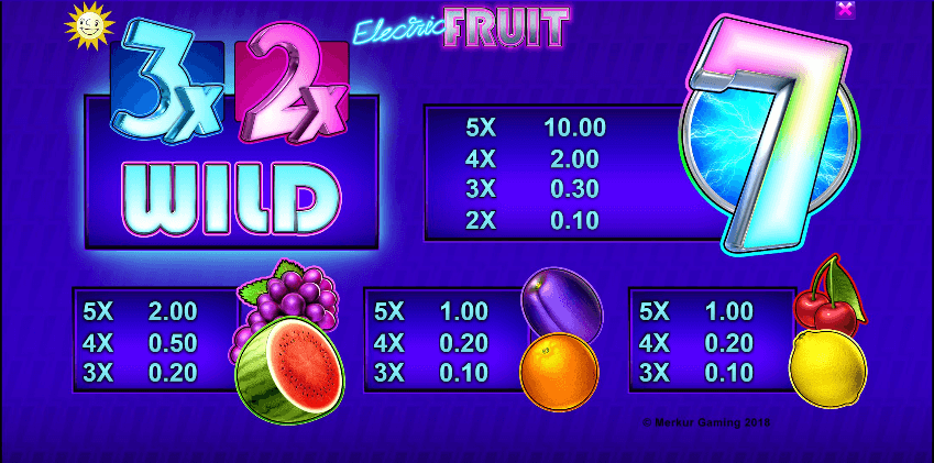 Electric Fruit slot features