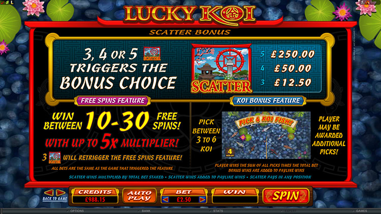 Lucky Koi Slot Review Bonuses