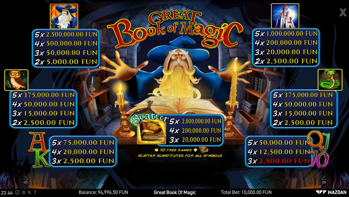 Great Book of Magic Slot Features