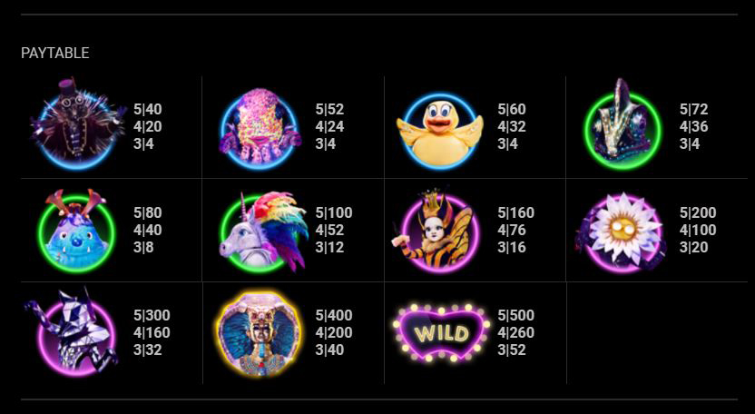Tableau des gains pour la machine à sous Masked Singer