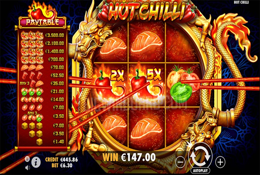 Hot Chilli Feature Image