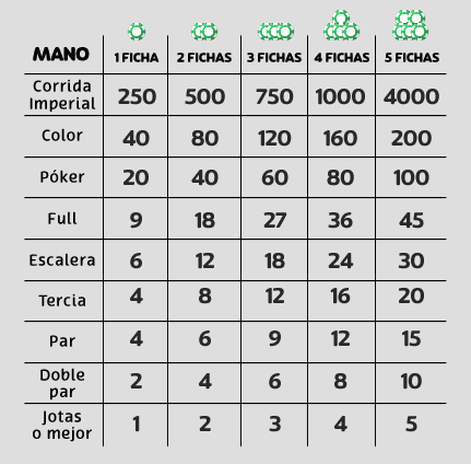 table as an example for Jacks or Better