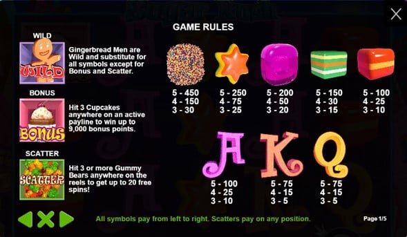 Símbolos Slots Sugar Rush