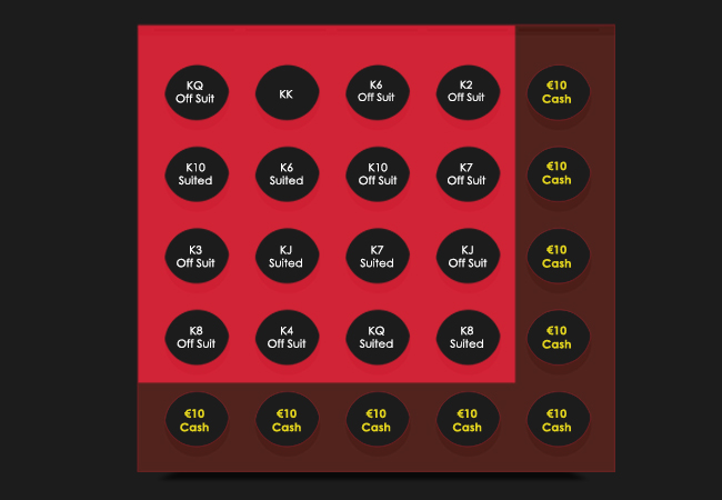 Konnect Kings Board