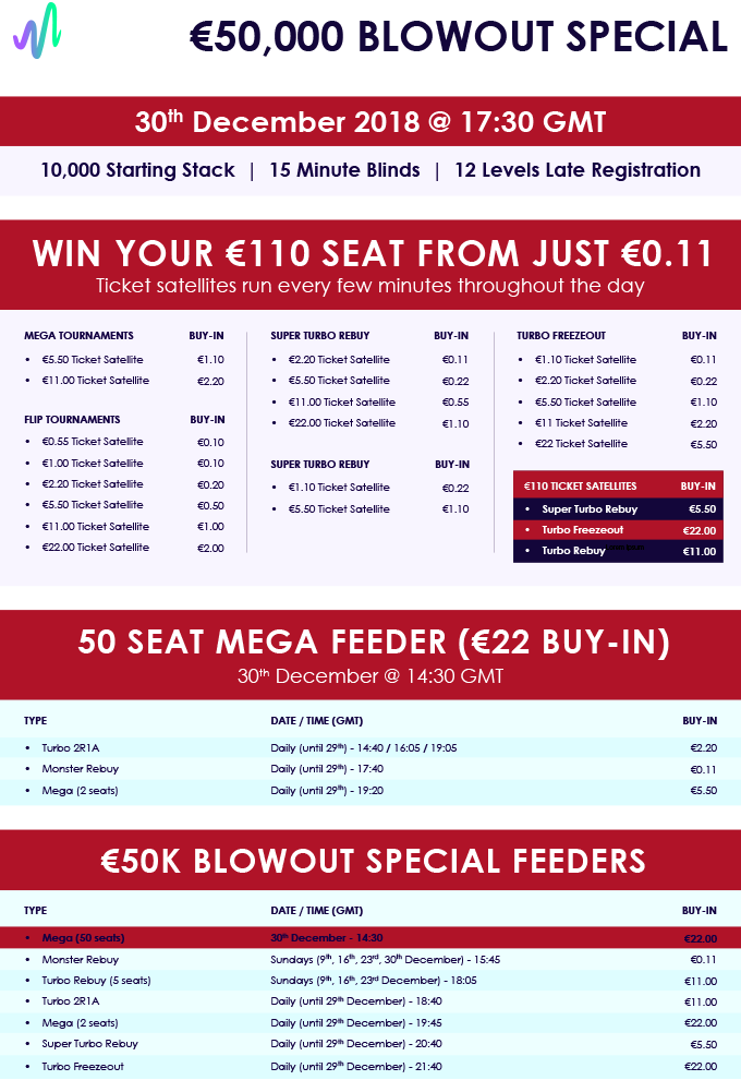 €50,000 Blowout Special